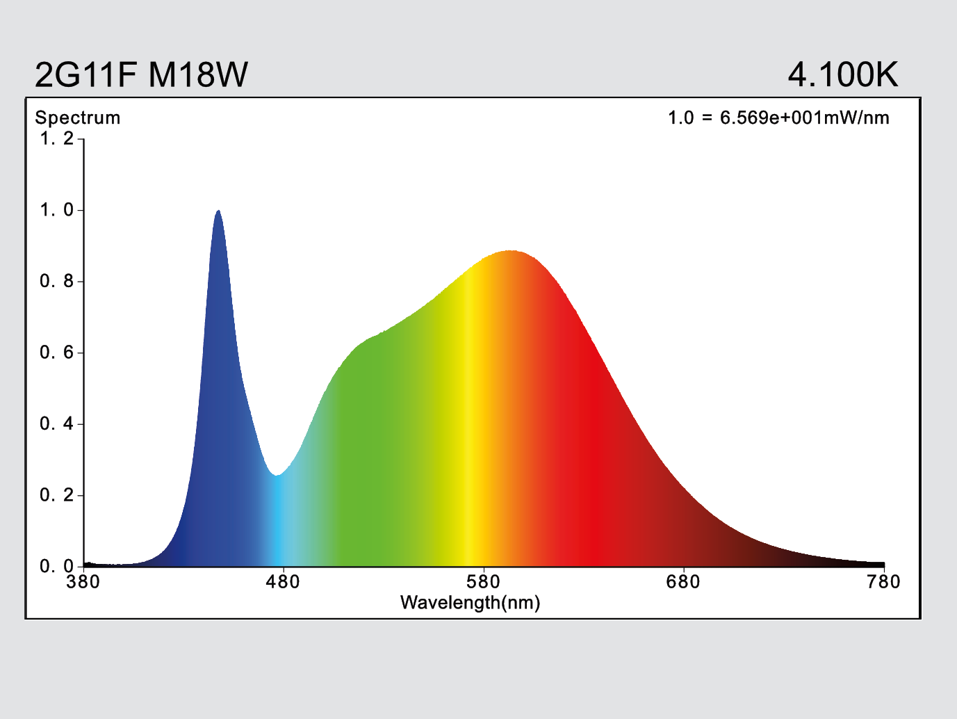 hauber & graf gmbh - kompetenz in licht: 2G11H-M18W-2G11-840-CC